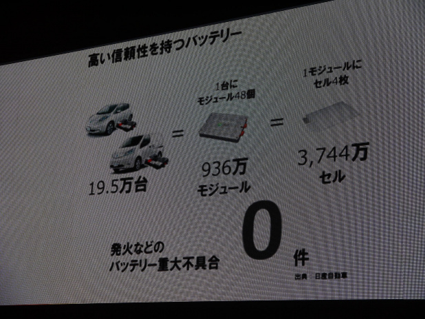 「【東京モーターショー15】日産リーフが今まで走った距離は地球〜太陽間何往復分？」の7枚目の画像