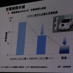 「【東京モーターショー15】日産リーフが今まで走った距離は地球〜太陽間何往復分？」の9枚目の画像ギャラリーへのリンク