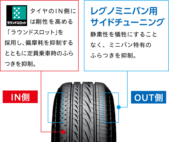 「ブリヂストンがミニバン専用タイヤ「REGNO GRV2」に21サイズを追加」の1枚目の画像