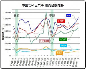 2014_1‐2015_11