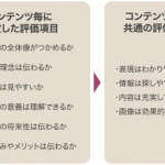 「トヨタ自動車が企業情報サイトのユーザー評価で首位に！」の1枚目の画像ギャラリーへのリンク