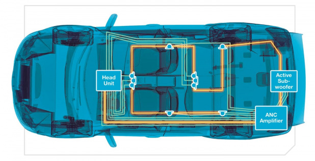 「米アナログ・デバイセズ社、車載オーディオ・バス技術がフォード・モーターに採用」の3枚目の画像
