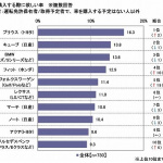 「【ゆとり世代のチョイ乗り報告】「レクサス・GS」で高級の世界を初体験!!」の7枚目の画像ギャラリーへのリンク