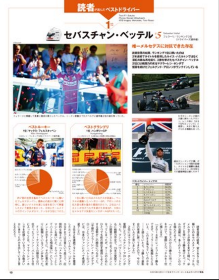 「【F1速報× F1女子～新年情報号～ 】 ここでしか手に入らない、スペシャルなF1カレンダーをゲットしよう！」の7枚目の画像