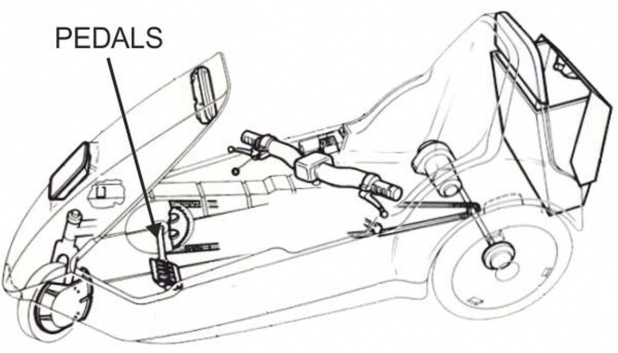 Sinclair C5のメカ。ペダル駆動、電動アシスト。シャシー設計がロータスというのは、初期テスラの先行的。