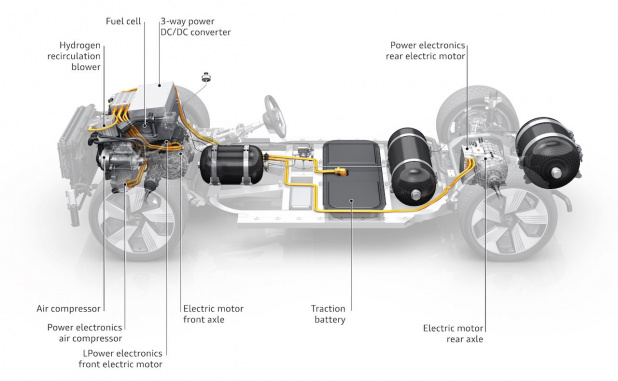 「アウディがFCVのコンセプトカー「Audi h-tron quattro concept」を発表」の6枚目の画像
