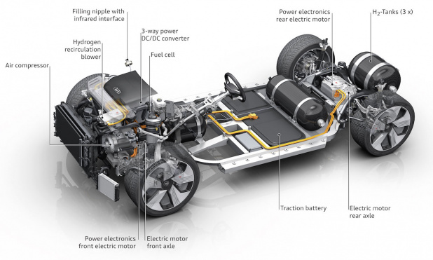 「アウディがFCVのコンセプトカー「Audi h-tron quattro concept」を発表」の5枚目の画像