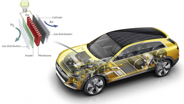 「アウディがFCVのコンセプトカー「Audi h-tron quattro concept」を発表」の4枚目の画像