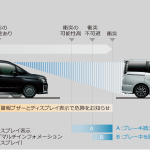 トヨタが主力ミニバン3車種に自動ブレーキを標準搭載。普及率も年々向上 - TOYOTA_VOXY