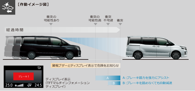 Toyota Voxy 画像 トヨタが主力ミニバン3車種に自動ブレーキを標準搭載 普及率も年々向上 Clicccar Com