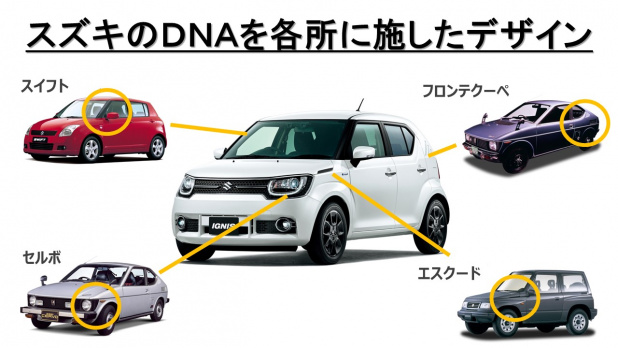 「イグニス革新のデザイン。これはもう日本車じゃないですから（笑）」の12枚目の画像