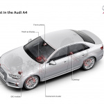 新型アウディA4がステアリング操作への介入で自動運転に近づく!? - Audi A4