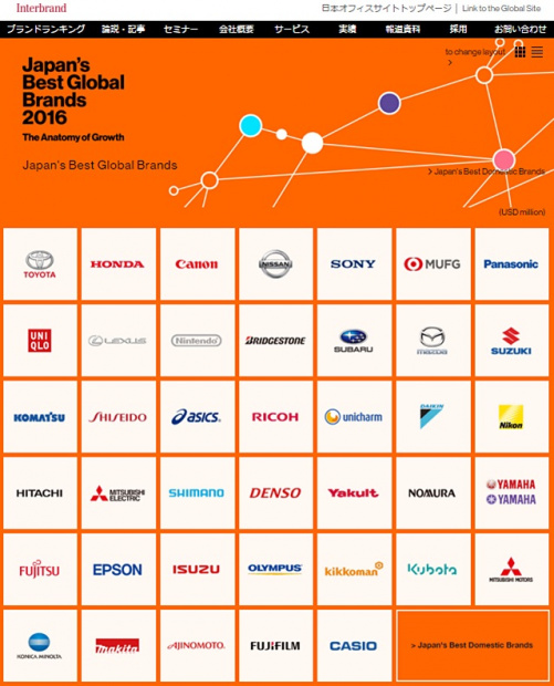 「スバルとマツダのブランド価値が大幅上昇！ 日本企業トップはトヨタ」の1枚目の画像