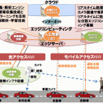 DENSOとNTTドコモが高度運転支援技術開発で提携！ - NTT