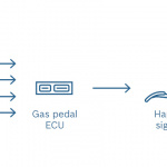 軽い振動でドライバーにエコドライブや事故防止を通知するボッシュ・アクティブアクセルペダル - bosch_connected_mobility_active_gas_pedal_technical_details_en-3