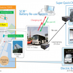 東芝、共同開発したワイヤレス充電のEVバスを公道実証試験 - evbus01