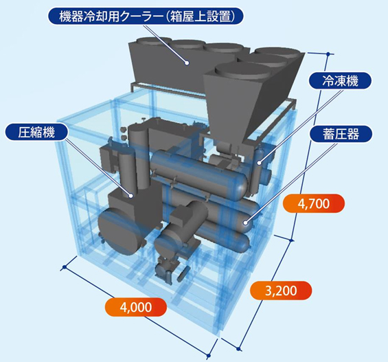「神戸製鋼所、水素ステーション総合テストセンターを新設」の2枚目の画像