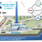 風力発電で製造した水素を燃料電池フォークリフトに使う実証プロジェクトを開始 - 003_jp