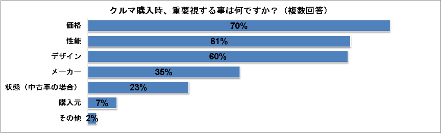 平成生まれ必見 価格帯別おすすめ車種 Clicccar Com