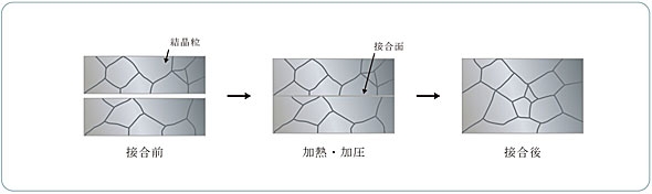 「神戸製鋼所、水素ステーション向け熱交換器「DCHE」がステンレス協会賞「最優秀賞」を受賞」の5枚目の画像