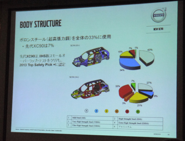 「新世代ボルボ・XC90の進化を支える新プラットフォーム「SPA」とは？」の5枚目の画像