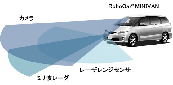 「ZMP、実証実験中の自動運転車開発プラットフォーム「RoboCar MiniVan」を販売」の2枚目の画像
