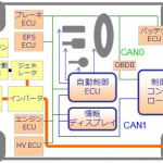 ZMP、実証実験中の自動運転車開発プラットフォーム「RoboCar MiniVan」を販売 - min21