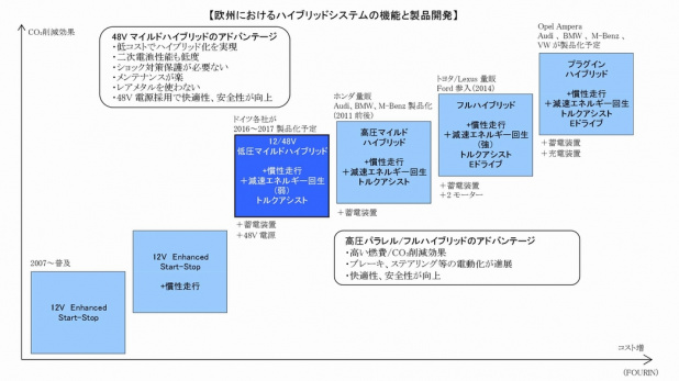 「「スイフト」の世界累計販売500万台達成で気になる「マイルド・ハイブリッド」の行方」の3枚目の画像