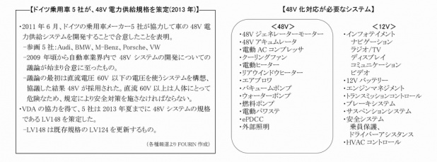 「「スイフト」の世界累計販売500万台達成で気になる「マイルド・ハイブリッド」の行方」の4枚目の画像