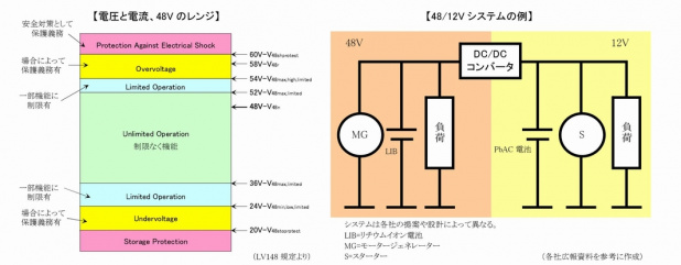 「「スイフト」の世界累計販売500万台達成で気になる「マイルド・ハイブリッド」の行方」の5枚目の画像