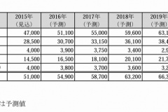 電動パワーステアリング世界市場調査 燃費規制で新興国中心に今後も拡大が続く見込み Clicccar Com