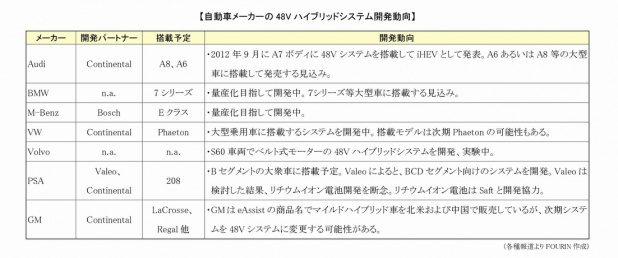 「「スイフト」の世界累計販売500万台達成で気になる「マイルド・ハイブリッド」の行方」の6枚目の画像