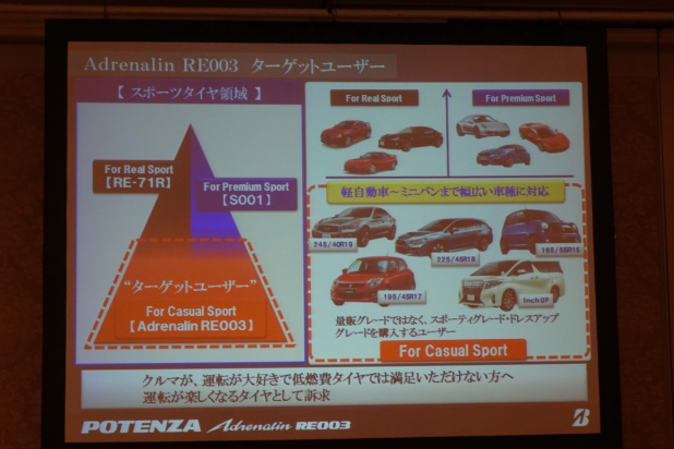 「軽自動車専用ブリヂストン「POTENZA Adrenalin RE003」の改良点とは？」の6枚目の画像