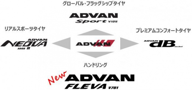 「「楽しいハンドリング」を提供する「ADVAN FLEVA V701」発売」の2枚目の画像