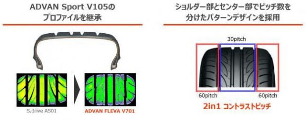 「「楽しいハンドリング」を提供する「ADVAN FLEVA V701」発売」の4枚目の画像