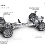 85ps/50Nm増強したアウディS8 Plusが2008万円で登場 - Audi S8 plus
