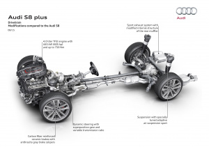Drivetrain, Modifications compared to the Audi S8