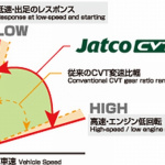 「CVT無段変速機はどこまで伸びるか？～ジヤコトがグローバル累計生産台数3,000万台を達成」の3枚目の画像ギャラリーへのリンク