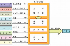 デンソー 車載ソフトウェアの開発も現地化 豊田通商とタイで合弁会社設立 Clicccar Com