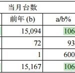 4月の輸入車販売、メルセデス・ベンツは中古車でも首位！ - 2016.04