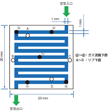 「島津製作所が燃料電池内部を探る「FC-3Dモニタ FCM-3D-Oxy」を展示【人とくるまのテクノロジー展】」の3枚目の画像