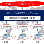 トヨタ、KDDIと共同で日米の全車両をネット常時接続化！ - TOYOTA_KDDI