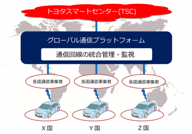 「トヨタ、KDDIと共同で日米の全車両をネット常時接続化！」の2枚目の画像