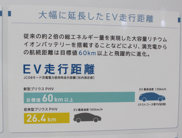 「プリウスPHVの燃費・電費・充電時間、そして伸びたEV走行距離はどう評価される？」の2枚目の画像