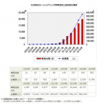 「日本国内のカーシェアリング会員数が前年比24％の大幅増」の1枚目の画像ギャラリーへのリンク