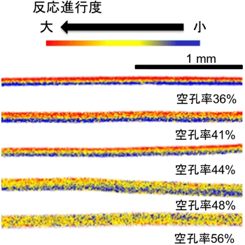 「リチウムイオン電池内部の反応不均一性を可視化する研究がEVの走行距離を伸ばす！」の2枚目の画像