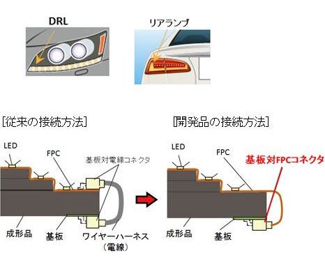 「パナソニックが車載LEDランプモジュール向け接続用コネクタ2種を開発」の2枚目の画像