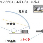 パナソニックが車載LEDランプモジュール向け接続用コネクタ2種を開発 - jn160527-1-3