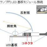 「パナソニックが車載LEDランプモジュール向け接続用コネクタ2種を開発」の3枚目の画像ギャラリーへのリンク