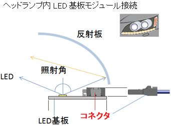 「パナソニックが車載LEDランプモジュール向け接続用コネクタ2種を開発」の3枚目の画像